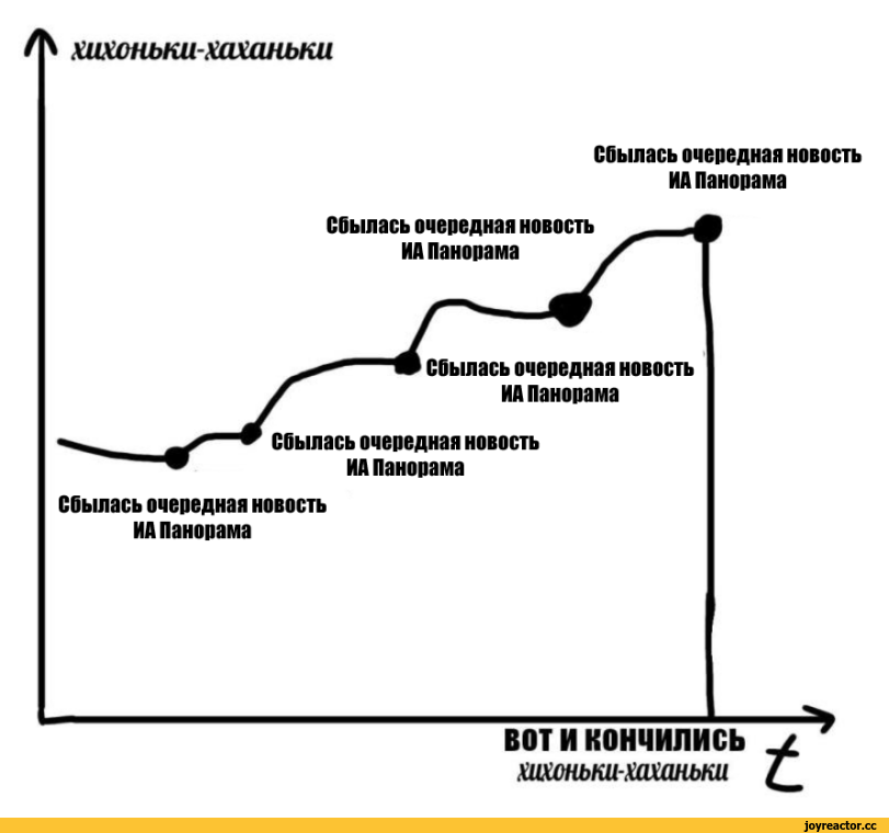 ﻿ф хихоньки-хаханыш Сбылась очередная новость ИД Панорама Сбылась очередная новость ИА Панорама ВОТ И КОНЧИЛИСЬ и, шхоньки-мханьки ^